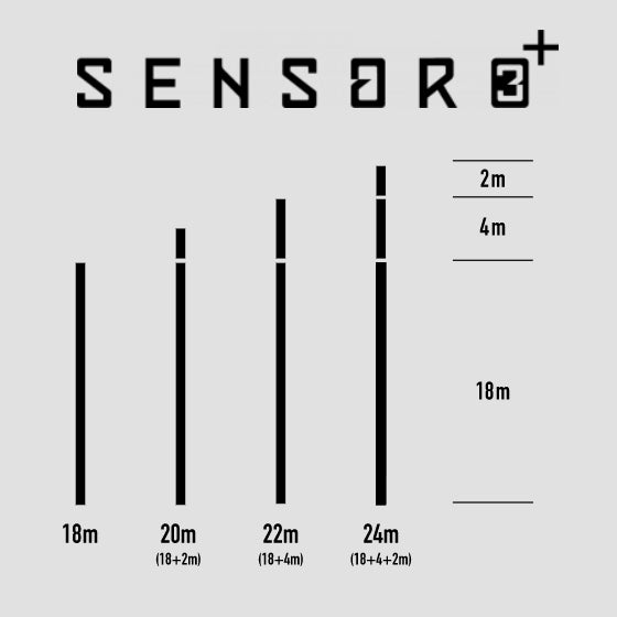 CORE Sensor 3/3+ Bar